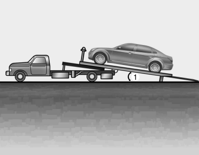 When you load the vehicle onto the tow truck, the loading angle(1) should be