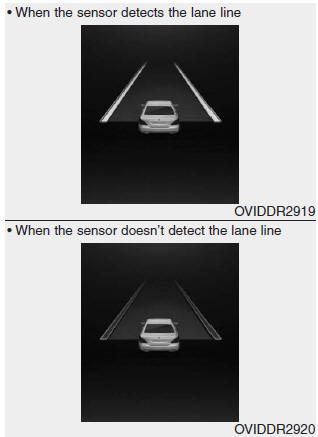 If your vehicle leaves the lane when the LDWS is operating and vehicle speed