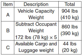 Refer to your vehicles tire and loading information label for specific information