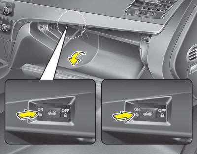When the trunk lid control button is ON (depressed), the power trunk can be controlled