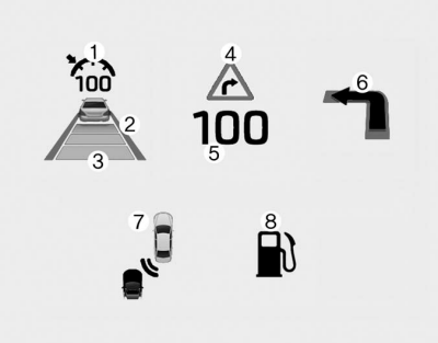 1. Cruise setting speed