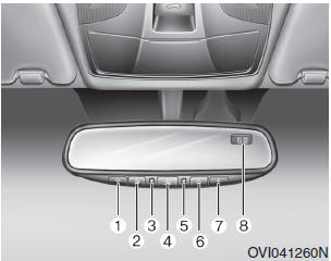 (1) Channel 1 button