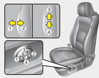 The lumbar support can be adjusted by pressing the lumbar support switch on the