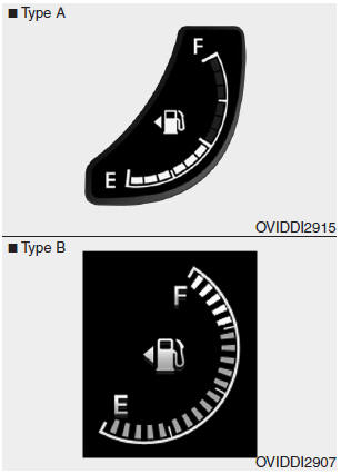 This gauge indicates the approximate amount of fuel remaining in the fuel tank.