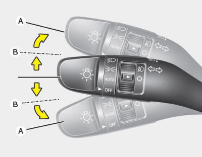 The ignition switch must be on for the turn signals to function. To turn on the