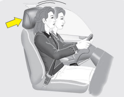 The electronic active headrest is designed to trigger the headrest forward and