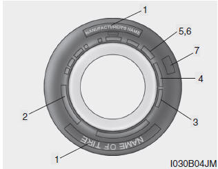 This information identifies and describes the fundamental characteristics of