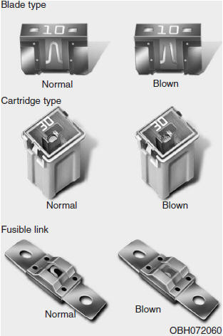 A vehicle’s electrical system is protected from electrical overload damage by