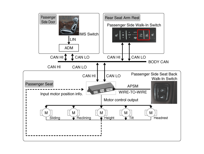Hyundai Equus Assist Power Seat Module(APSM) Description and Operation