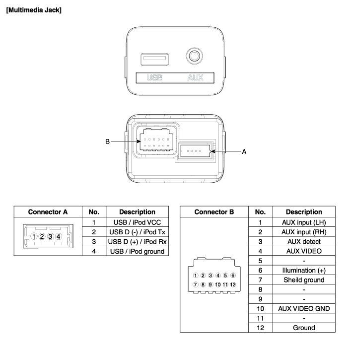 Hyundai Equus AUX jack Schematic Diagrams Premium AVN System Body