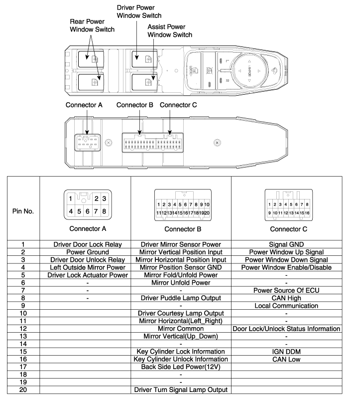 Hyundai Equus Power Mirror Switch Components and Components Location