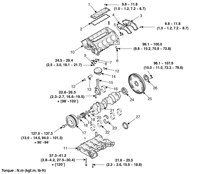 Hyundai Equus Cylinder Block Components and Components Location
