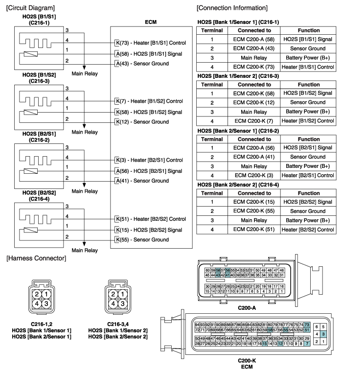 Hyundai Equus Heated Oxygen Sensor (HO2S) Schematic Diagrams Engine Control System Engine