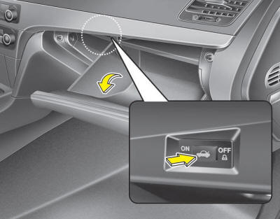 When leaving keys with parking lot and valet attendants, the following procedures