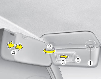 Use the sunvisor to shield direct light through the front or side windows.