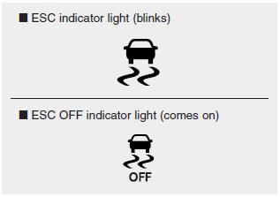 When the Engine Start/Stop Button is turned ON, the ESC indicator light illuminates,