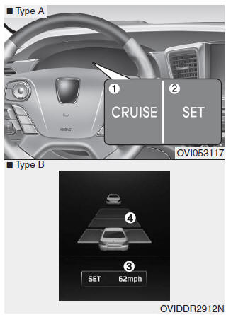 (1) CRUISE indicator