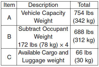 Refer to your vehicles tire and loading information  label for specific