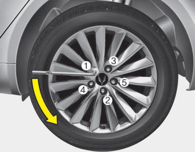 6.Loosen the wheel lug nuts counterclockwise one turn each in sequence of number,