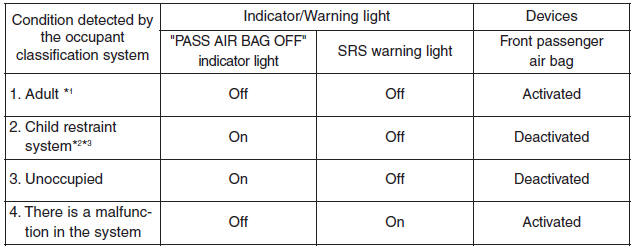 *1) The system judges a person of adult size as an adult. When a smaller adult